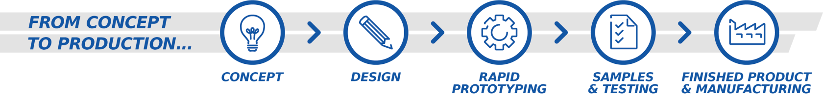 Socobell Process